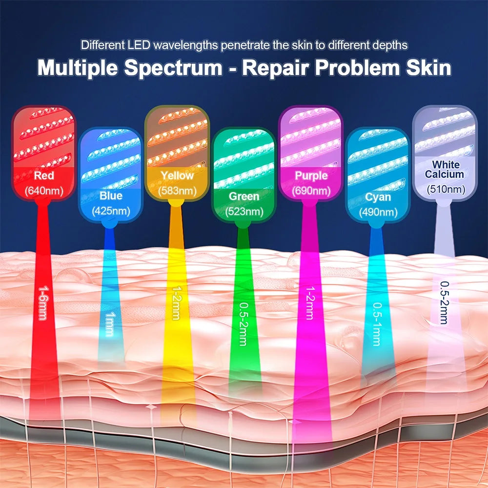 Dôme Dermatologique à Thérapie par Photon